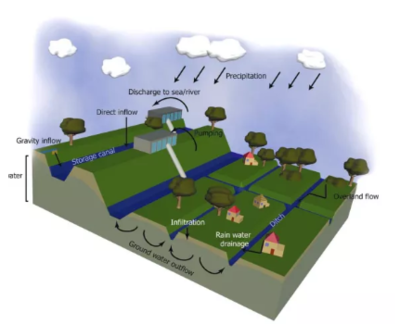 厘清流域水系脈絡(luò)，科學(xué)管理城鄉(xiāng)洪澇風(fēng)險